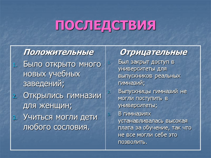 ПОСЛЕДСТВИЯ